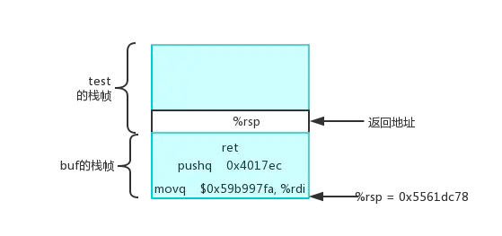 Figure3: Referenced from [1]